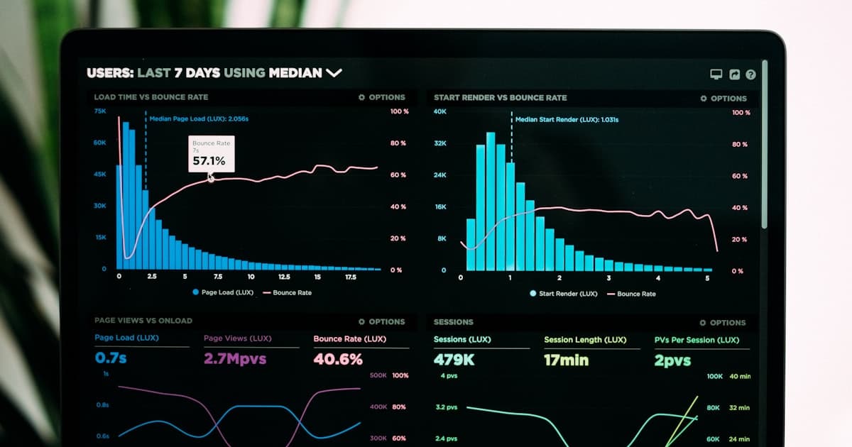 Dashboard z analityką kampanii reklamowych — wykresy i dane marketingowe
